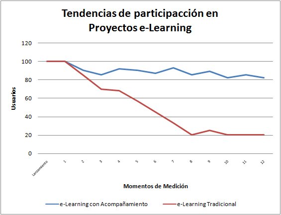 graficoONTECH